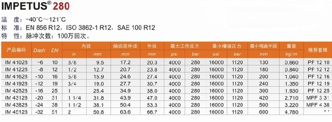 【进口橡胶管进口工业管PIX液压管高脉冲恒压液压管IMPETUS 280】价格,厂家,图片,橡胶管,常州帕卓工程机械配件-